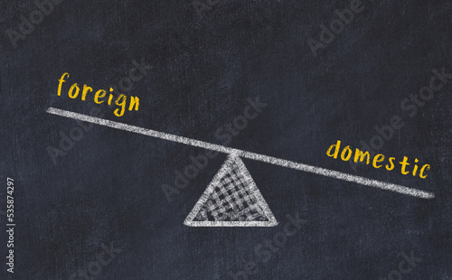 Photography Chalk drawing of scales with words foreign and domestic