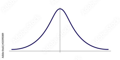 Normal Gauss distribution. Standard normal distribution. Gaussian bell graph curve. Vector illustration