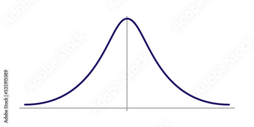 Normal Gauss distribution. Standard normal distribution. Gaussian bell graph curve. Vector illustration photo