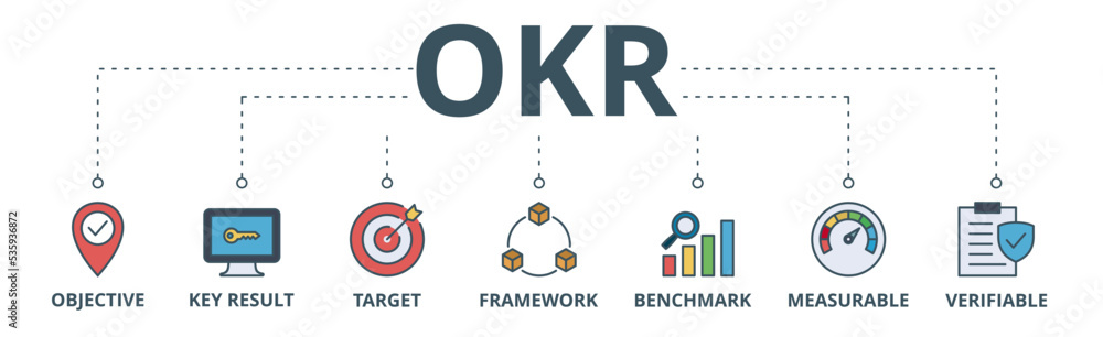 Fototapeta premium OKR banner web icon vector illustration concept for objectives and key results with icon of objective, key results, target, framework, benchmark, measurable, and verifiable