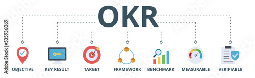 OKR banner web icon vector illustration concept for objectives and key results with icon of objective, key results, target, framework, benchmark, measurable, and verifiable photo