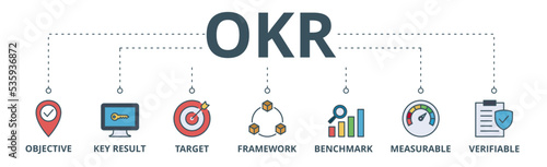 OKR banner web icon vector illustration concept for objectives and key results with icon of objective, key results, target, framework, benchmark, measurable, and verifiable