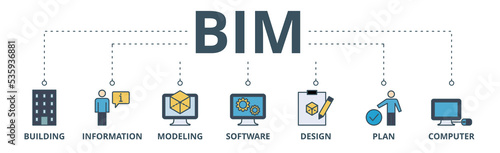 BIM banner web icon vector illustration concept for building information modeling with icon of building, information, modeling, software, design, plan, and computer