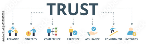 Trust building banner web icon vector illustration concept with icon of reliance, sincerity, competence, credence, assurance, commitment and integrity