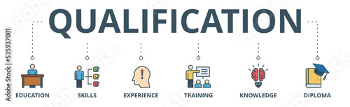 Qualification banner web icon vector illustration concept for employee recruitment and positioning with icon of education, skills, experience, training, knowledge, and diploma