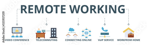Remote working banner web icon vector illustration concept for working at home with icon of video conference, telecommuting, connecting online, voip, and working from home