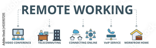 Remote working banner web icon vector illustration concept for working at home with icon of video conference, telecommuting, connecting online, voip, and working from home