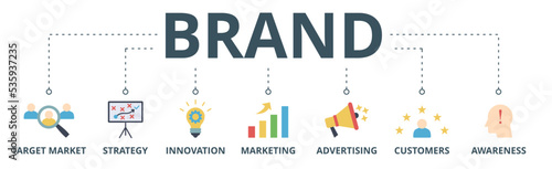 Brand banner web icon vector illustration concept with icon of target market, strategy, innovation, marketing, advertising, customers, and awareness