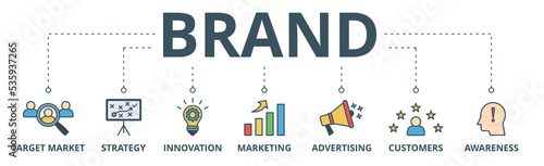 Brand banner web icon vector illustration concept with icon of target market, strategy, innovation, marketing, advertising, customers, and awareness
