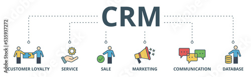 CRM banner web icon vector illustration concept for customer relationship management with icon of customer loyalty, service, sale, marketing, communication, and database