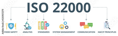 ISO 22000 banner web icon vector illustration concept for food safety standard with icon of analysis, standards, system management, communication, and haccp principles