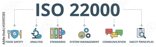 ISO 22000 banner web icon vector illustration concept for food safety standard with icon of analysis, standards, system management, communication, and haccp principles