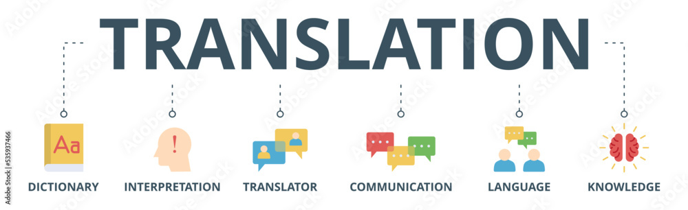 Translation banner web icon vector illustration concept with icon of dictionary, interpretation, translator, communication, language, and knowledge Translation banner web icon vector illustration concept with icon of dictionary, interpretation, translator, communication, language, and knowledge