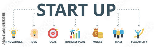 Start up banner web icon vector illustration concept with icon of innovation, idea, goal, business plan, money, team, and scalability