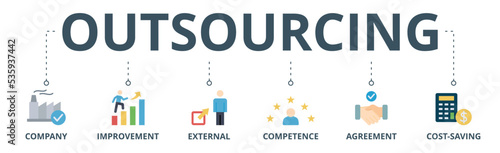 Outsourcing banner web icon vector illustration concept with icon of company, improvement, external, competence, agreement, cost-saving, and recruitment