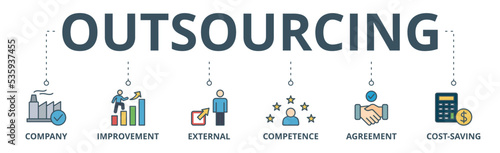 Outsourcing banner web icon vector illustration concept with icon of company, improvement, external, competence, agreement, cost-saving, and recruitment