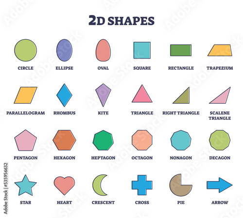 2D shapes for kids education and isolated geometry figures outline collection. Labeled educational two dimensional items as simple ornament examples vector illustration. Template learning for children