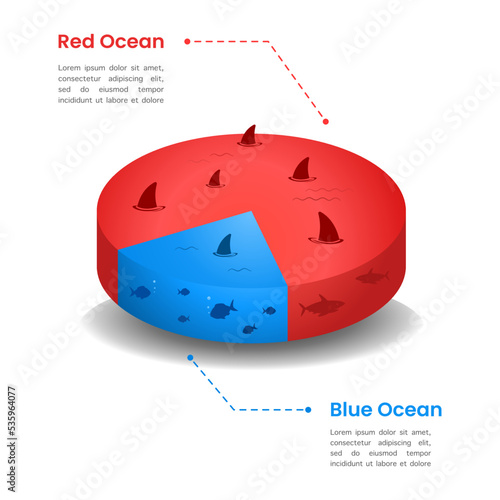 Pie chart visual compares the blue ocean and red ocean. Business Strategic Marketing Presentation.