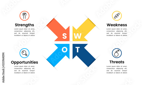 Four arrows with character point to the middle. Concepts of SWOT Analysis Templates or Strategic Planning Techniques.