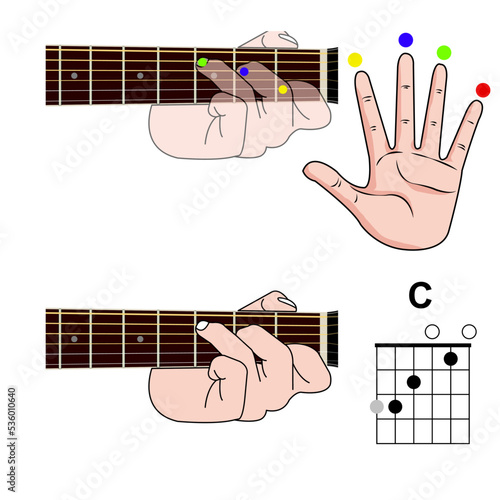 Guitar Chord Basic and Hand Position for Guitar Chord vector. Freestyle Chord.
