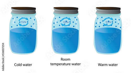 illustration of chemistry, Mass of air in different temperature conditions, Density of air, changes with variation in atmospheric pressure, temperature and humidity