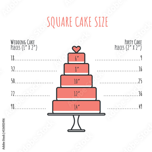 Round cake serving sizes.  Portion information, pieces guide. Vector illustration on white background