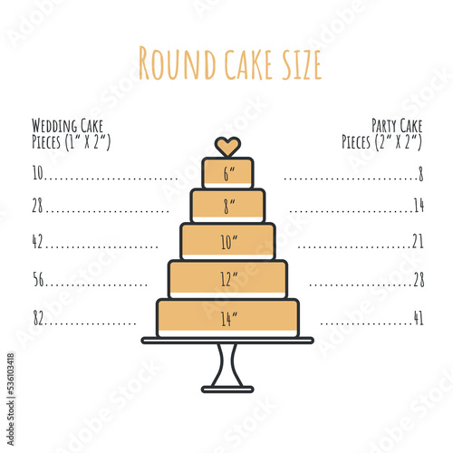 Round cake serving sizes.  Portion information. Vector illustration