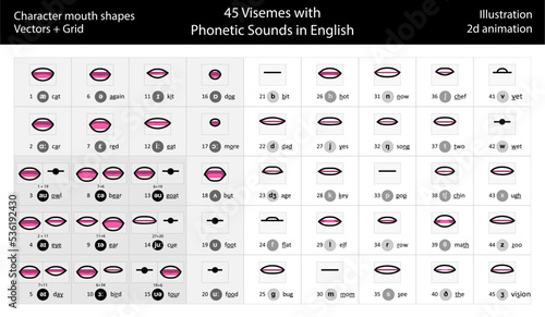 45 Visemes Phonetic Sounds - illustration character mouth shape - Vector