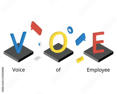Voice of Employee or VoE is defined as employees expressing their ideas, grievances, suggestions at the workplace
