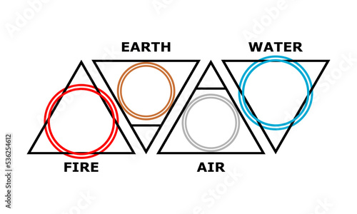 Set four elements triangle with circle of nature fire, water, air, earth on white background flat vector logo icon design.