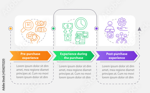 Fully immersive sensory experience rectangle infographic template. Data visualization with 3 steps. Editable timeline info chart. Workflow layout with line icons. Myriad Pro-Bold, Regular fonts used