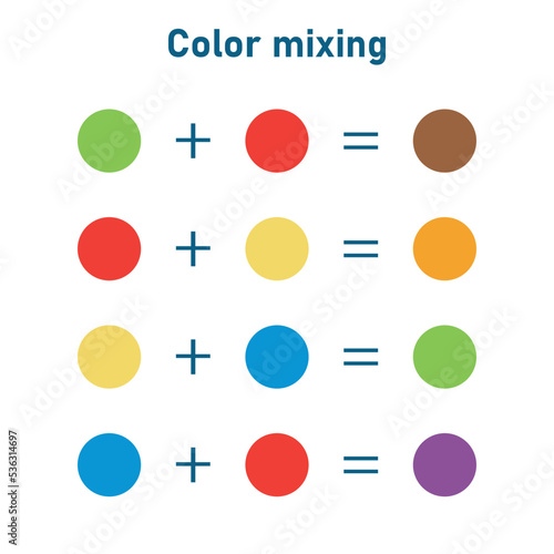 additive color mixing chart for kids. vector illustration isolated on white background.