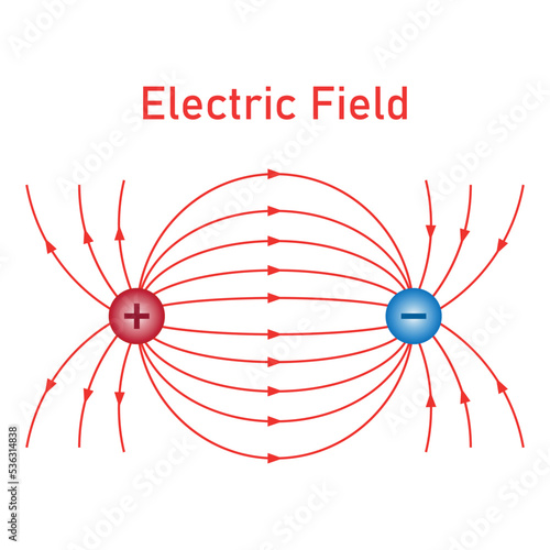 Electric field of two point charges diagram. scientific vector illustration isolated on white background.