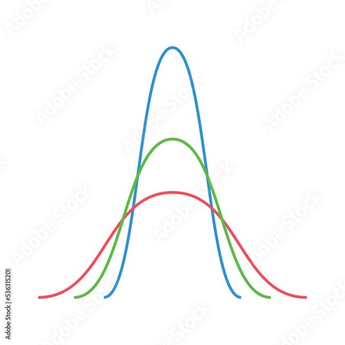 the standard normal distribution graph. Gaussian bell graph curve. bell-shaped function. Vector illustration isolated on white background.