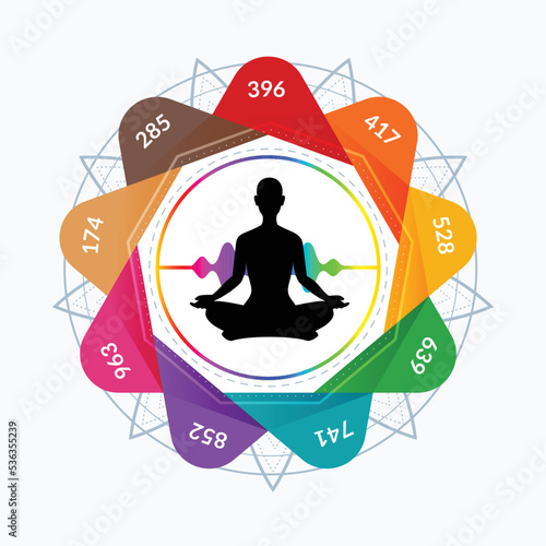 The Nine Frequencies of Solfeggio With Meditating person. Isolated Vector Illustration