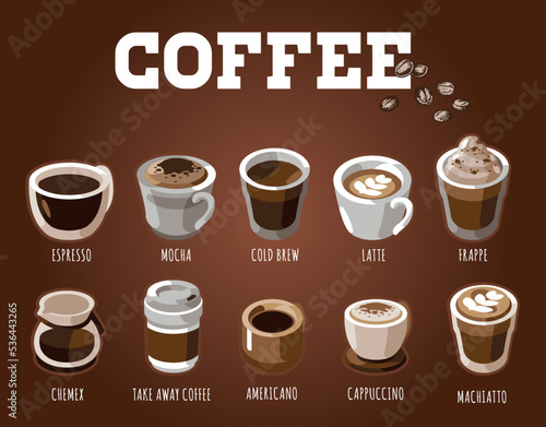 Set of coffee cup vector, latte, frappe, mocha, hot chocolate, beverage, coffee collection