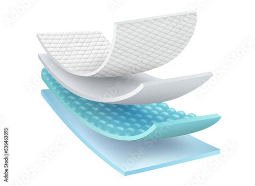 Canvas Print 4 layer filter absorbent material for mattress protector high absorbency mats
