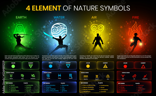 The Four Elements of Nature Symbols - Earth, Water, Air, and fire properties and features