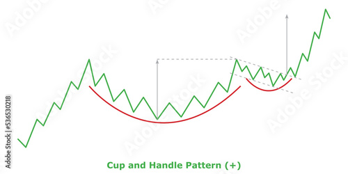 Cup and Handle Pattern (+) White & Black