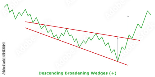Descending Broadening Wedges (+) White & Black