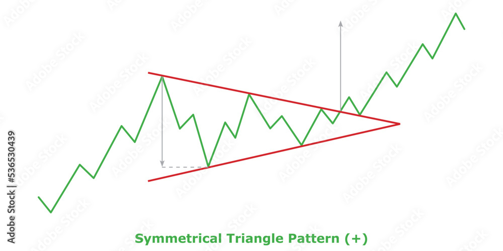 Symmetrical Triangle Pattern (+) White & Black Symmetrical Triangle Pattern (+) White & Black