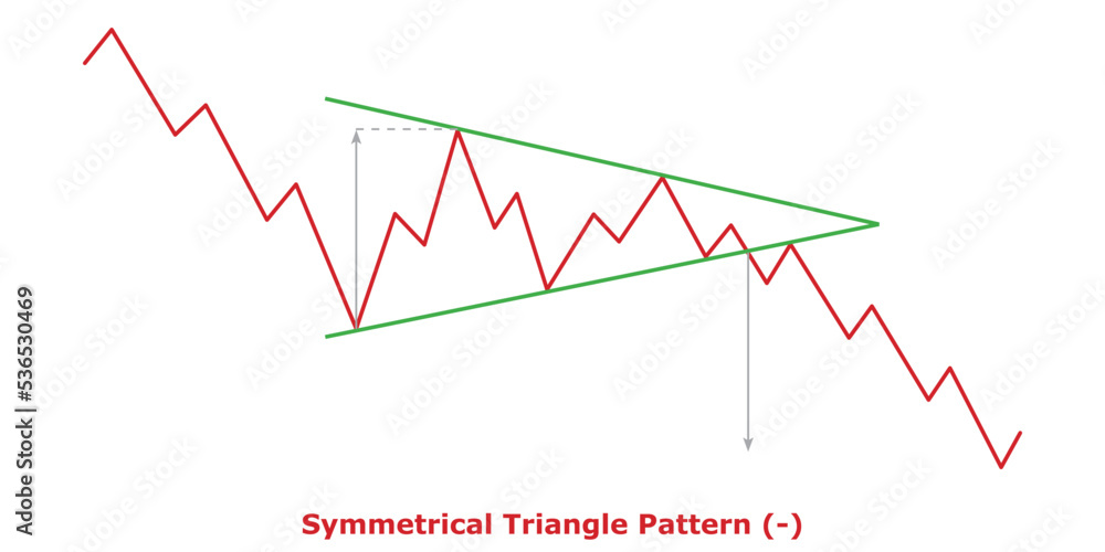 ‏‏Symmetrical Triangle Pattern (-) White & Black