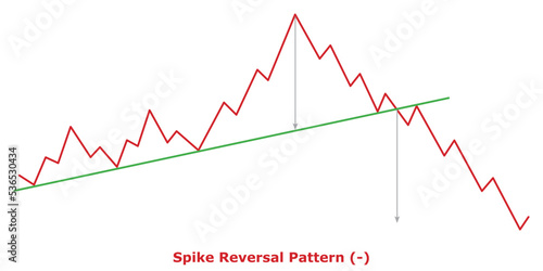 Spike Reversal Pattern (-) White & Black