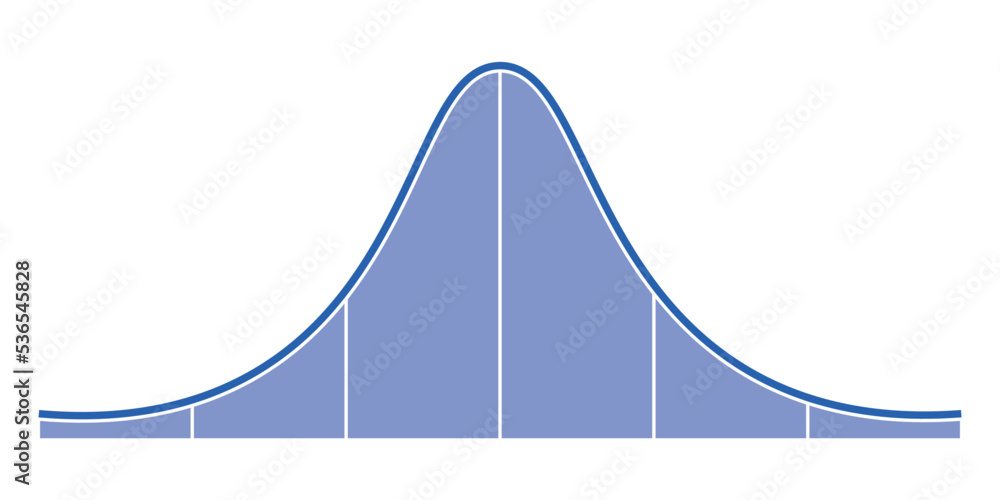the standard normal distribution graph. Gaussian bell graph curve. bellshaped function. Vector