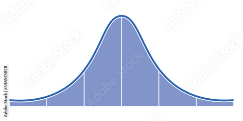 the standard normal distribution graph. Gaussian bell graph curve. bell-shaped function. Vector illustration isolated on white background.