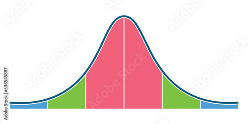 the standard normal distribution graph. Gaussian bell graph curve. bell-shaped function. Vector illustration isolated on white background.