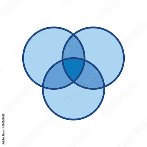 Intersection of three sets circles. Venn diagram of 3 sets