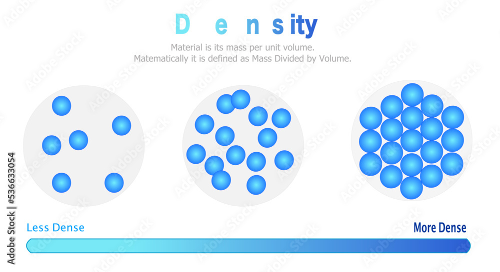the amount of mass per volume of substance