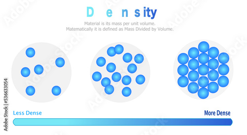 Density, substance's mass per unit of volume. Volumetric mass density, specific mass. Art, font graphic design. Measurement of density.  Solid, liquid, gas. Blue particle, balls. Illustration vector photo