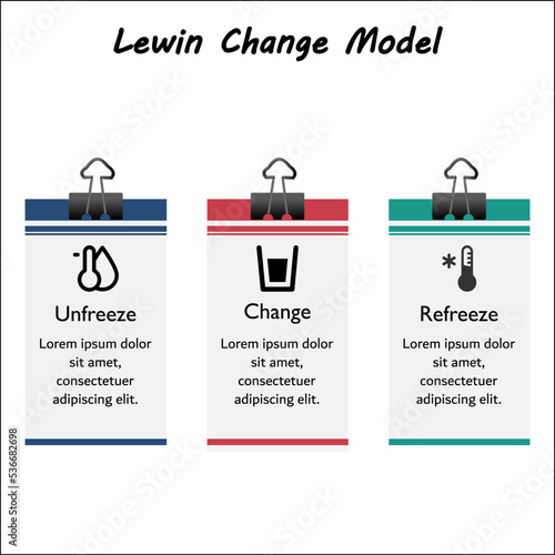 Lewin's change management model with icons in an infographic template photo